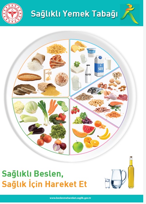 Saglikli Yemek tabagi